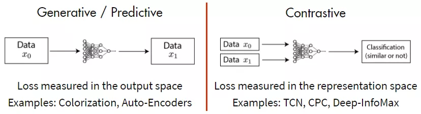 contrastive